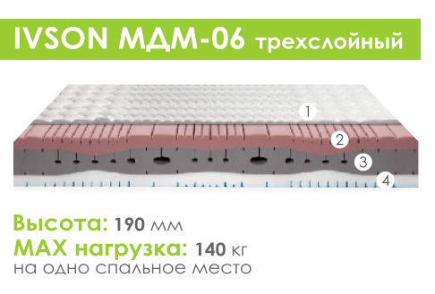 Матрас беспружинный «Ivson МДМ-06»